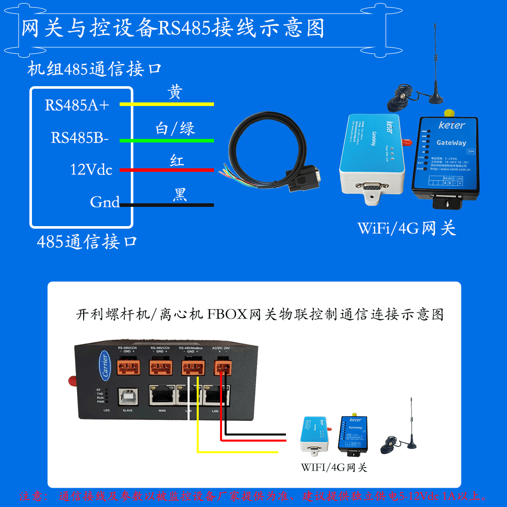开利30RB/RQ涡旋式风冷冷水热泵机组(A/C/G)系列网关安装与接线说明图