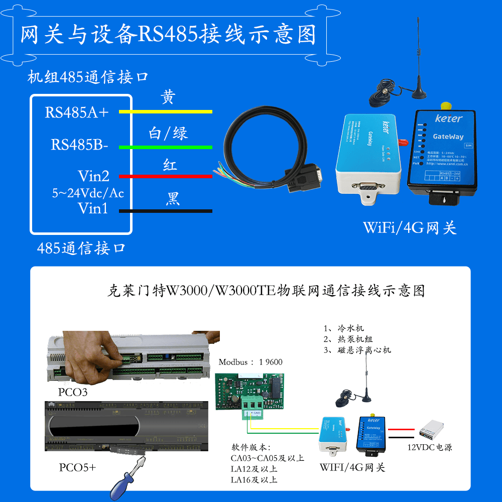 克莱门特精密空调网关安装与接线说明图