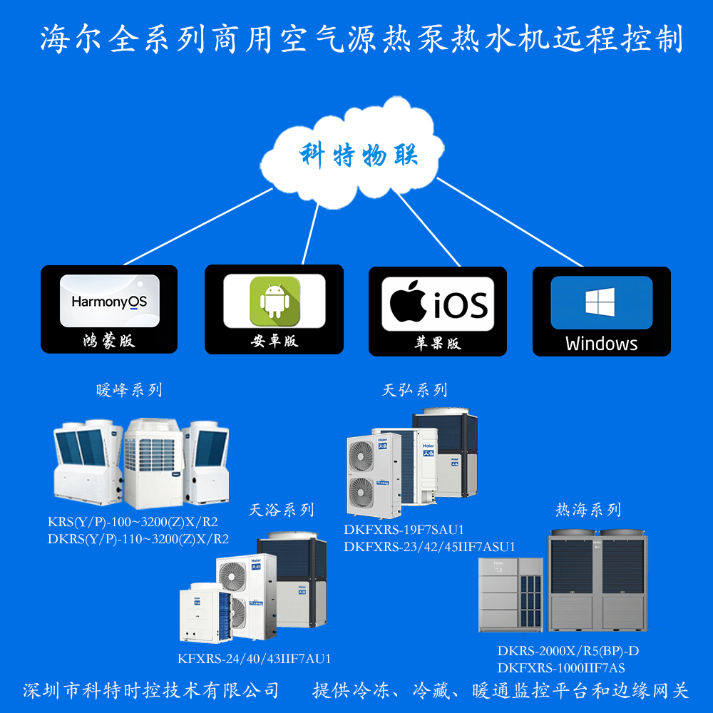 海尔全系列商用空气源热泵热水机远程控制网关