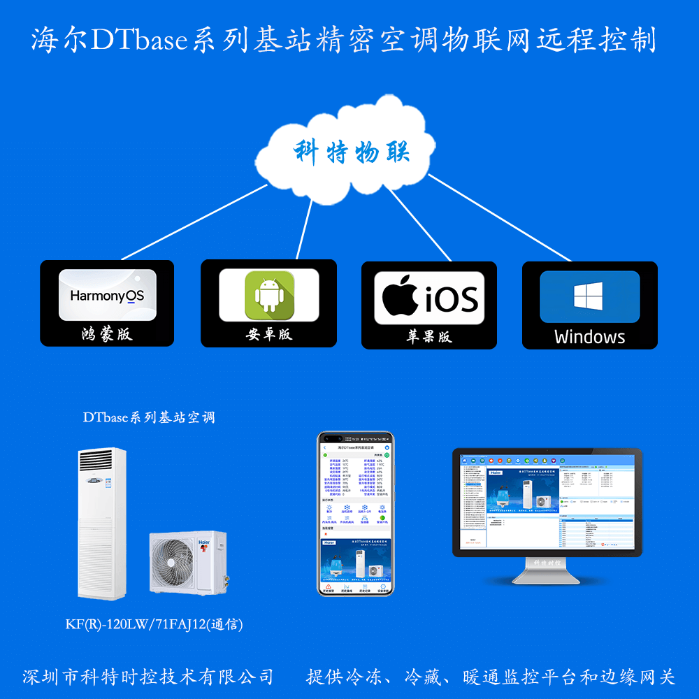 海尔DTbase系列基站精密空调手机APP控制+本地部署电脑群控