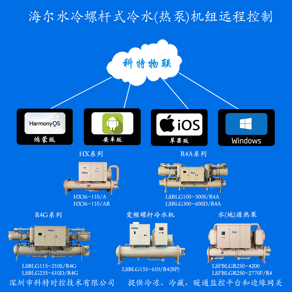 海尔水冷螺杆式冷水热泵机组远程控制网关