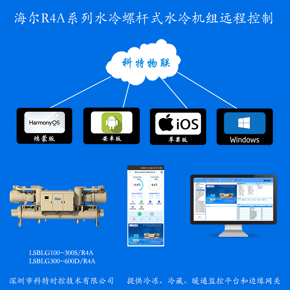 海尔R4A系列水冷螺杆式水冷机组手机APP控制+本地部署电脑群控