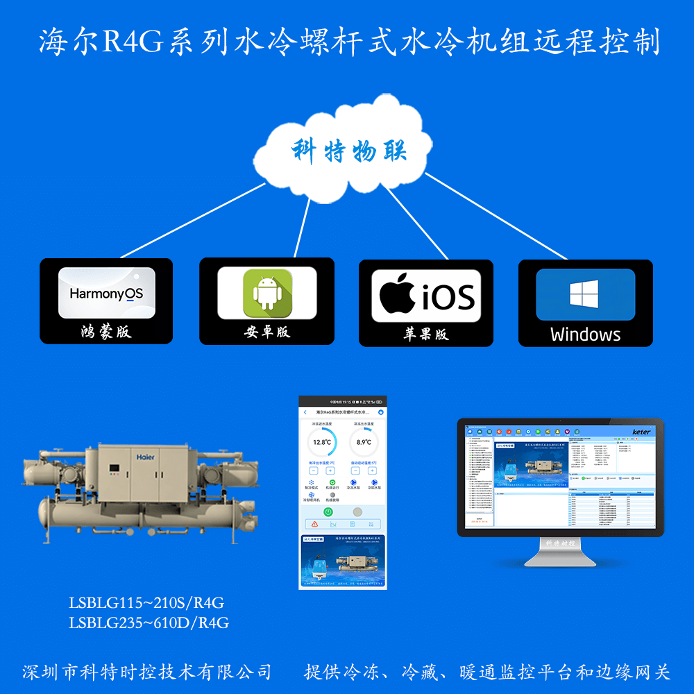 海尔R4G系列水冷螺杆式水冷机组手机APP控制+本地部署电脑群控