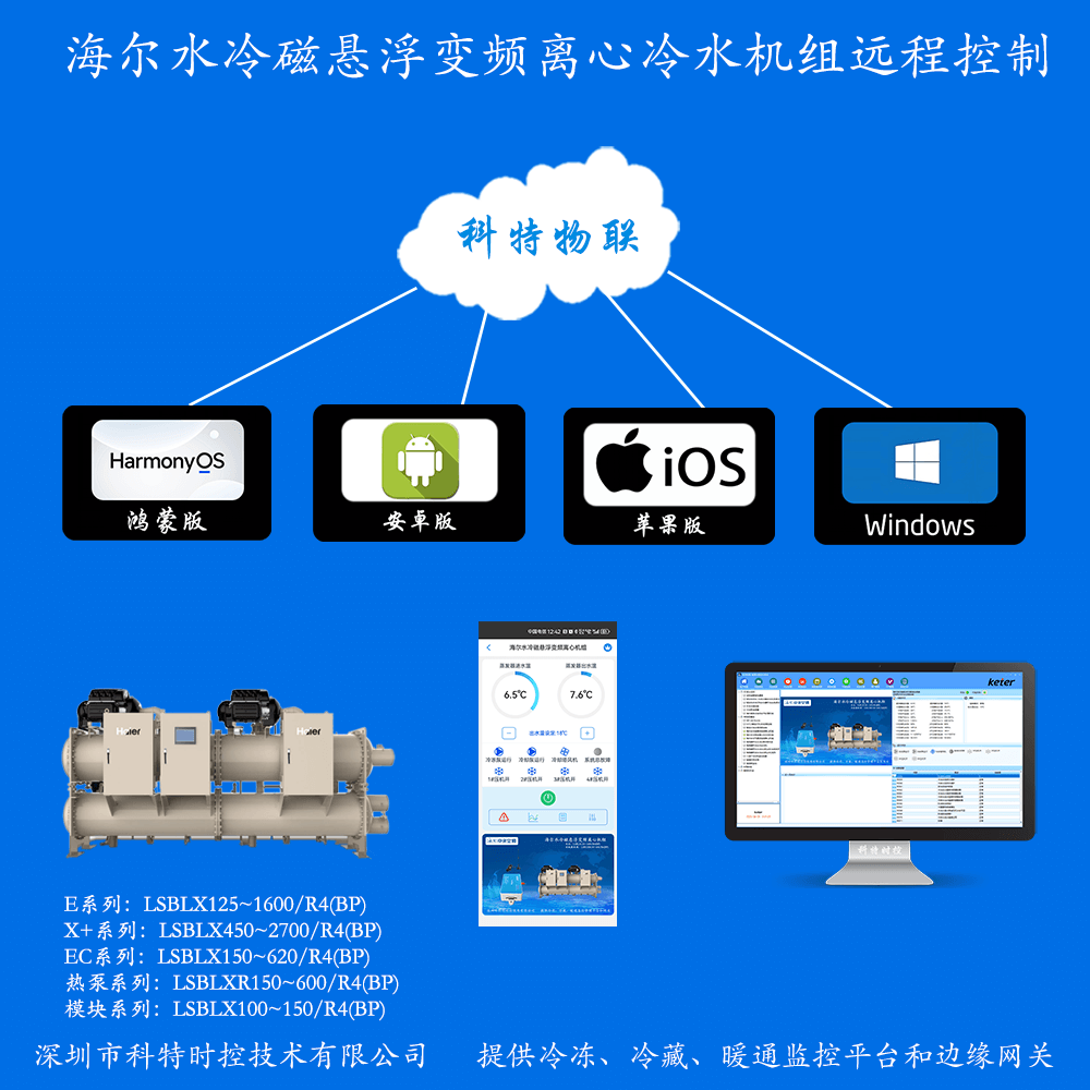 海尔磁悬浮变频离心冷水机组手机APP控制+本地部署电脑群控