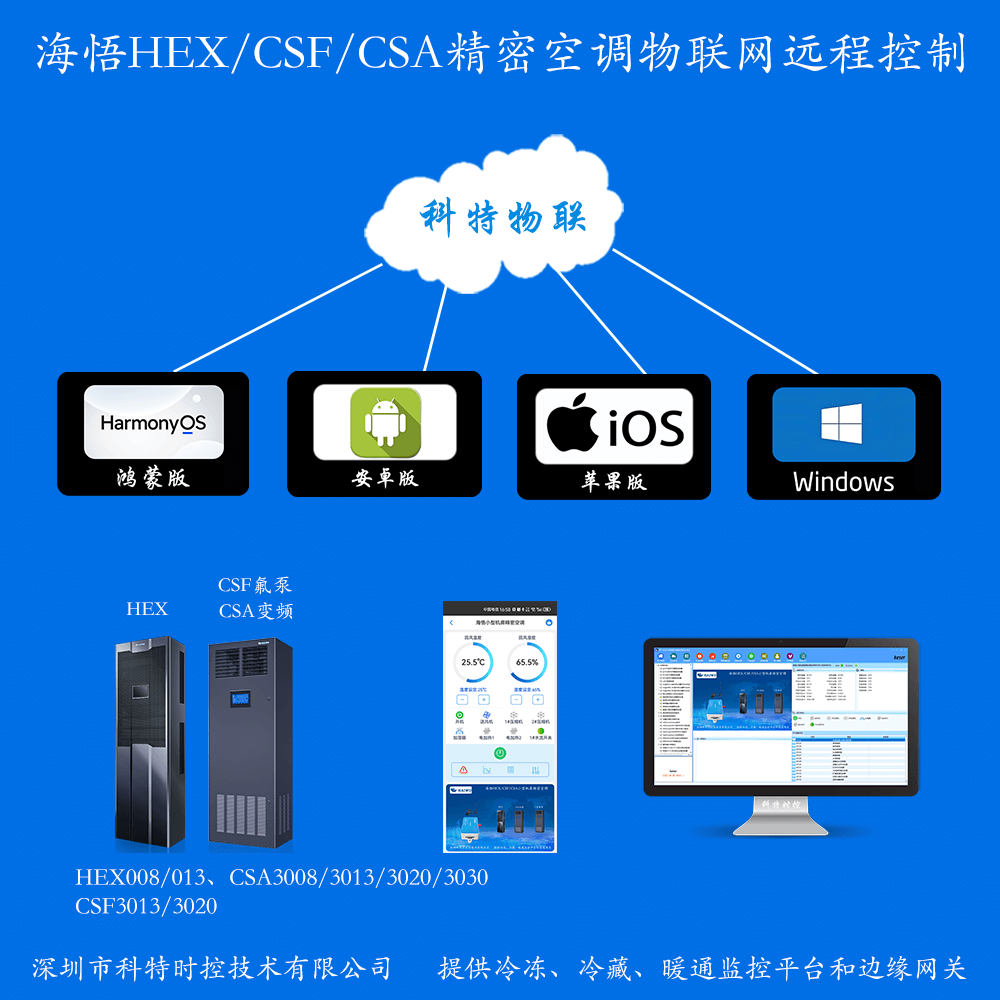 海悟小型机房精密空调远程控制网关