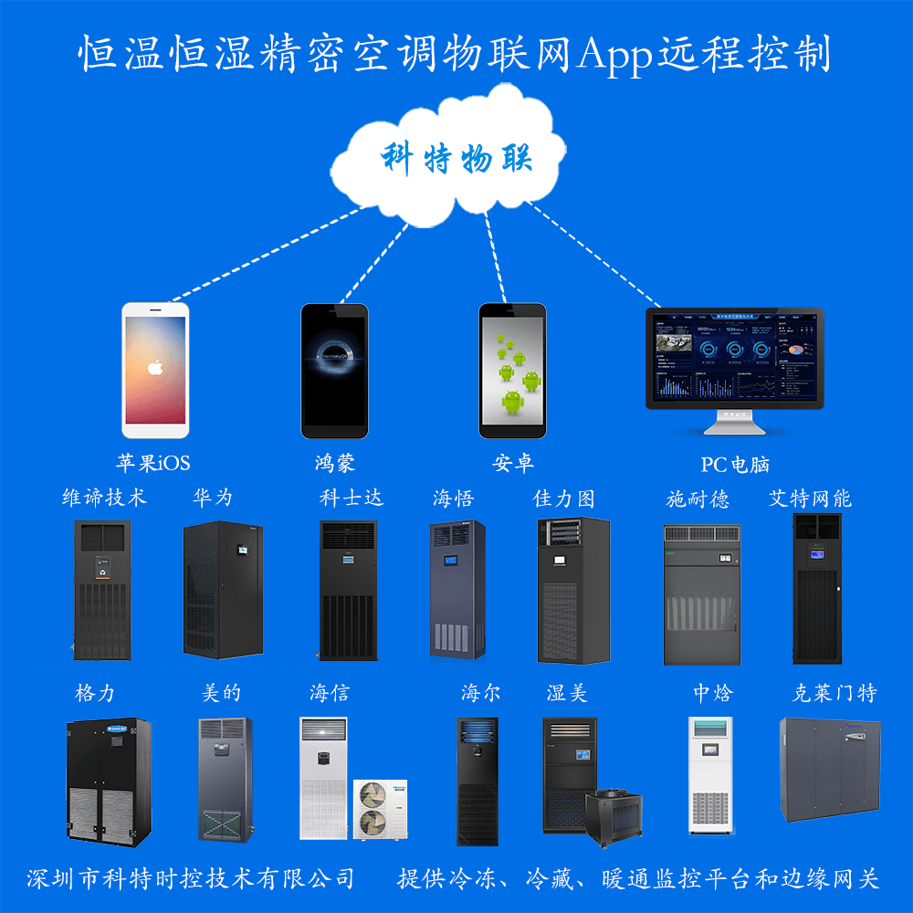 恒温恒湿空调远程控制