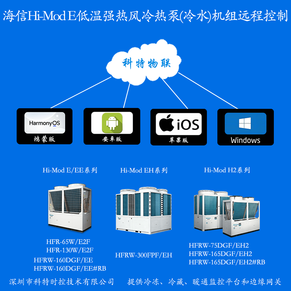 海信Hi-Mod E低温强热型风冷热泵(冷水)机组远程控制网关产品图