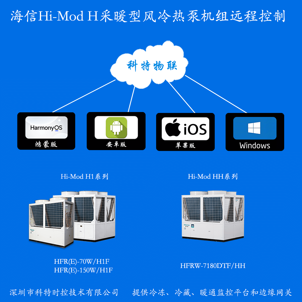 海信Hi-Mod H采暖型风冷热泵(冷水)机组远程控制网关产品图