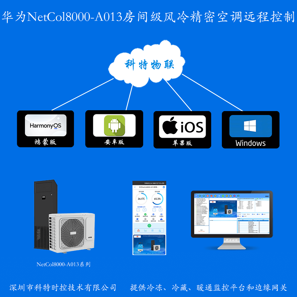 华为NetCol8000-A013房间级风冷精密空调远程控制网关