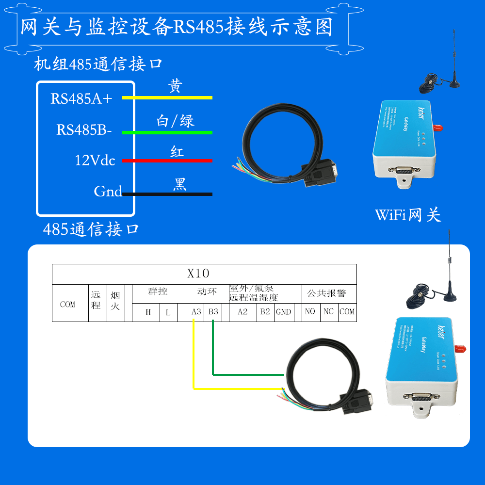 科士达FocusAir变频风冷精密空调网关安装与接线说明图