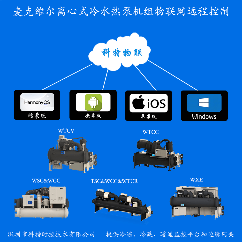 麦克维尔水冷离心式水冷热泵机组远程控制网关