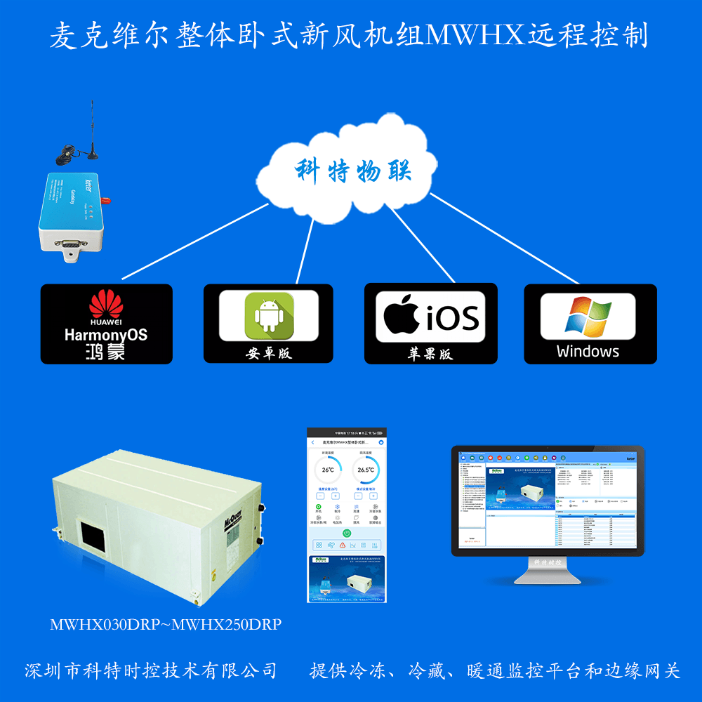 麦克维尔MWHX整体卧式新风机组手机远程控制远程控制网关产品图