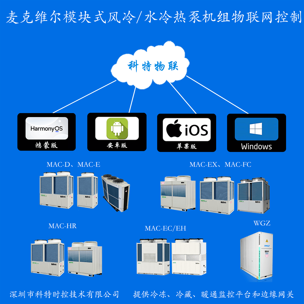 麦克维尔MAC风冷热泵模块机远程控制网关