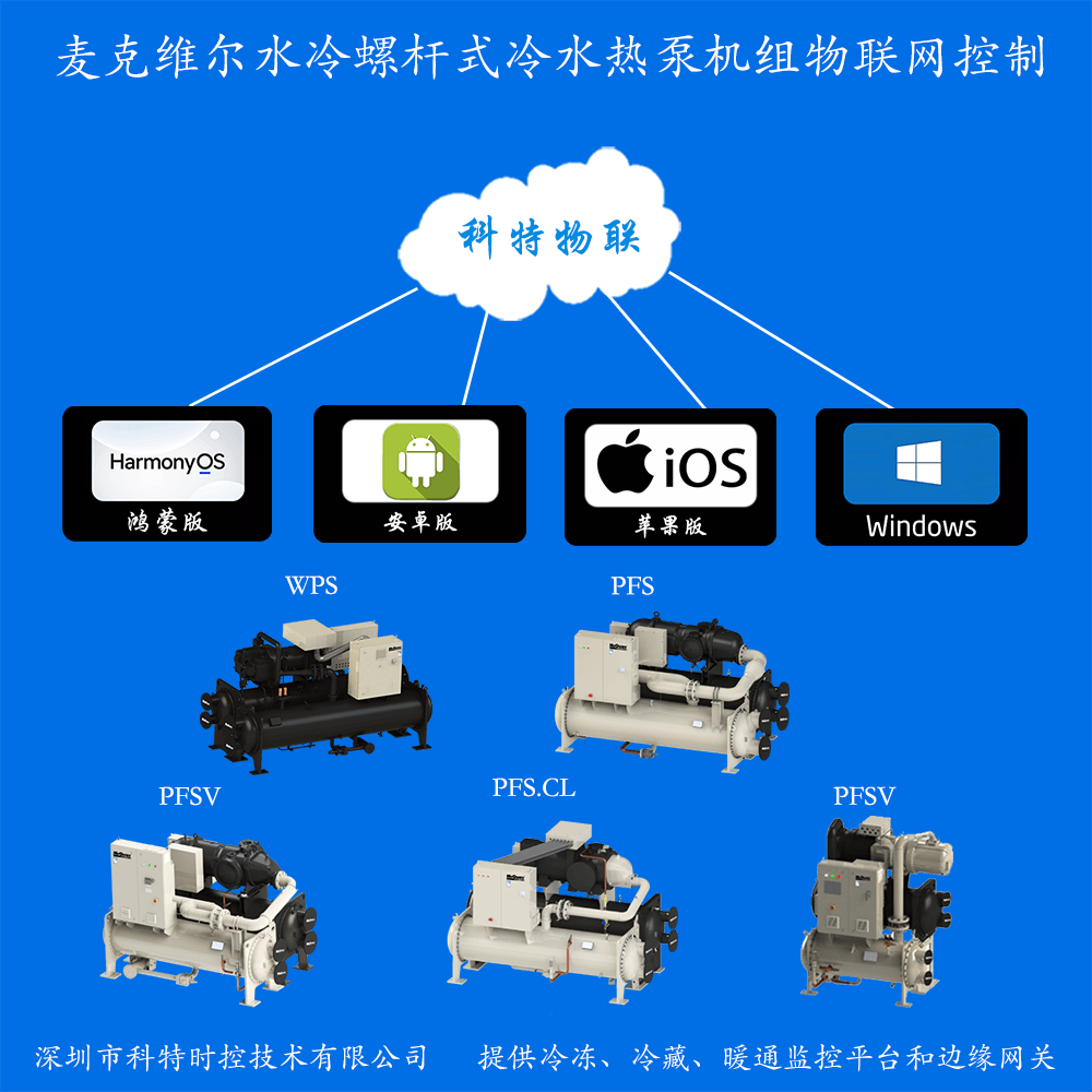 麦克维尔水冷螺杆式冷水热泵机组远程控制网关