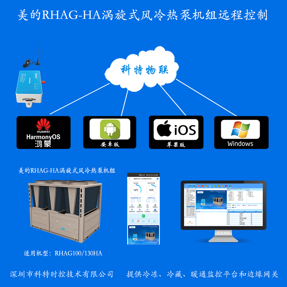 美的涡旋式风冷热泵机组RHAG-HA系列远程控制网关产品图