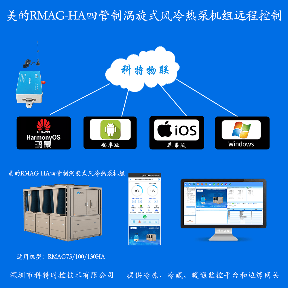 美的四管制涡旋式风冷热泵机组RMAG-HA系列远程控制网关产品图