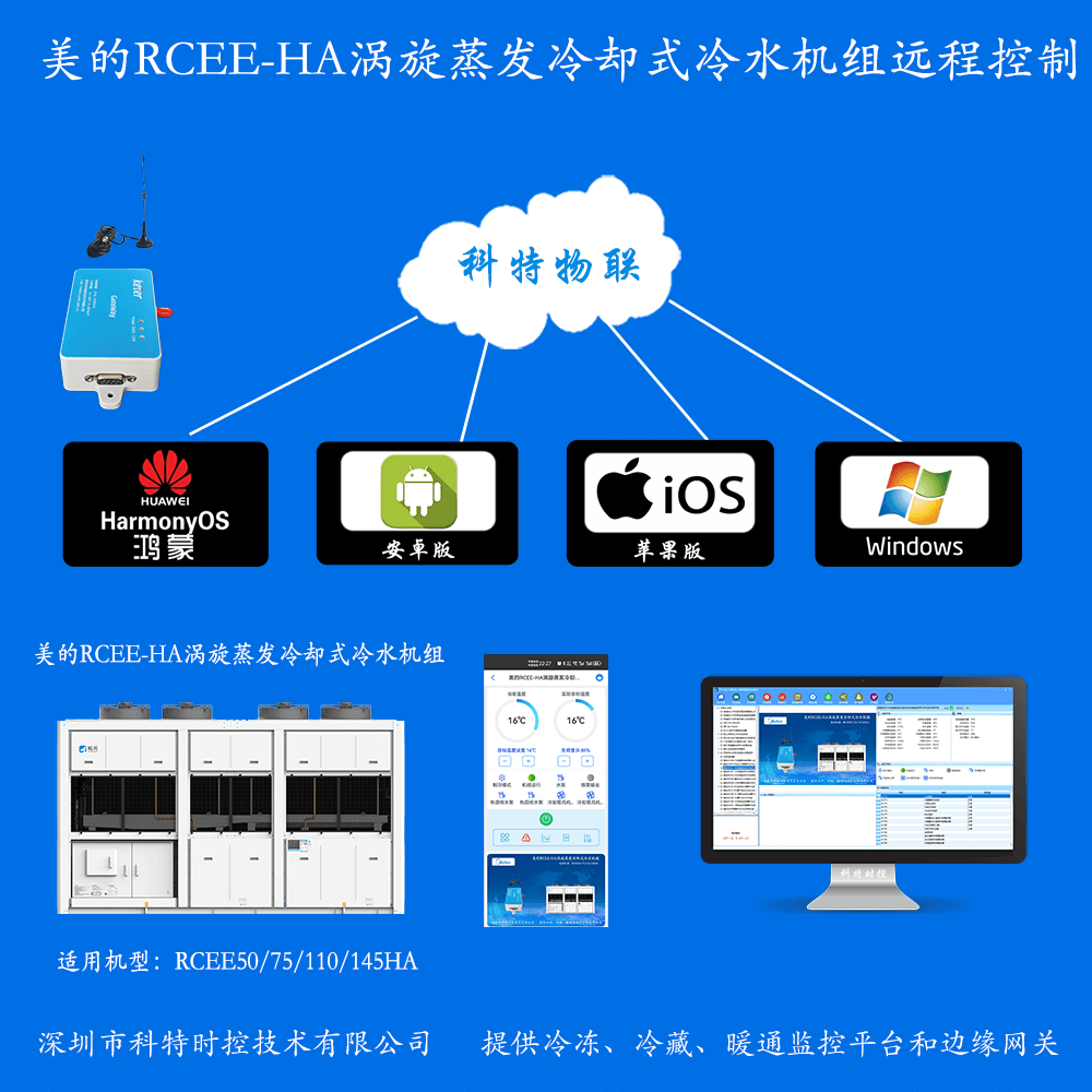 美的涡旋蒸发冷却式冷水机组RCEE-HA系列远程控制网关产品图