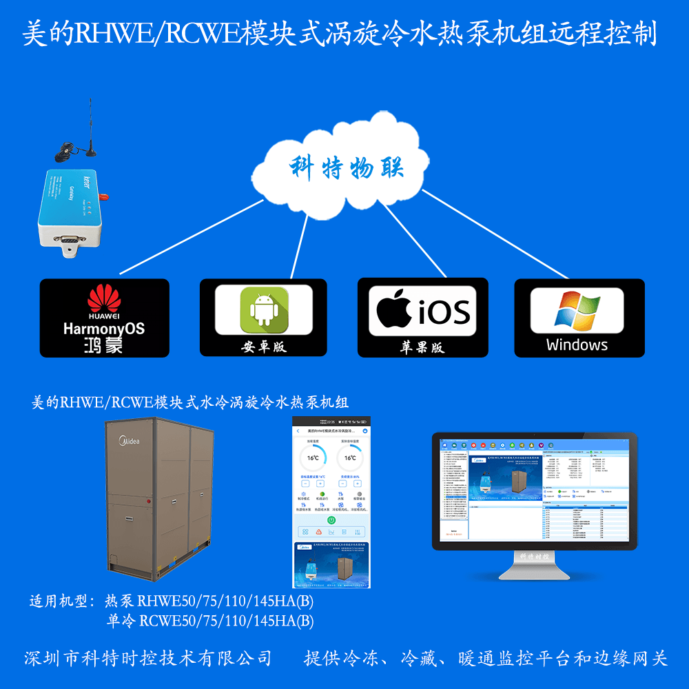 美的模块式涡旋冷水热泵机组RHWE/RCWE系列远程控制网关产品图