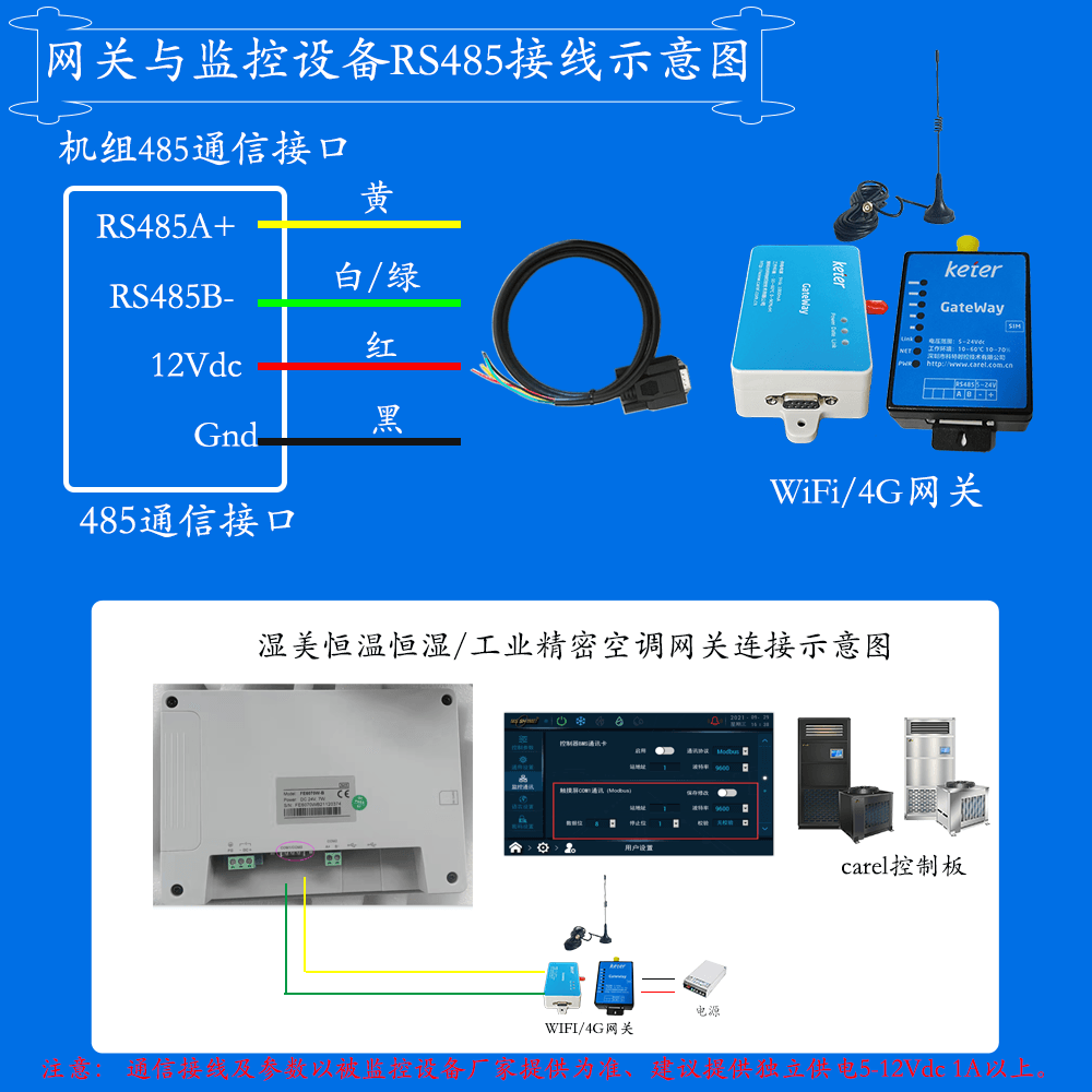 湿美恒温恒湿机-工业精密空调网关安装与接线说明图