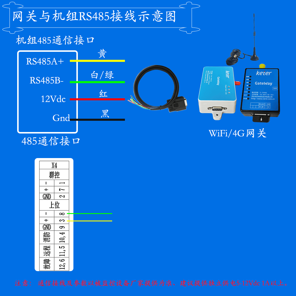施耐德Uniflair(优力)系列机房精密空调网关安装与接线说明图