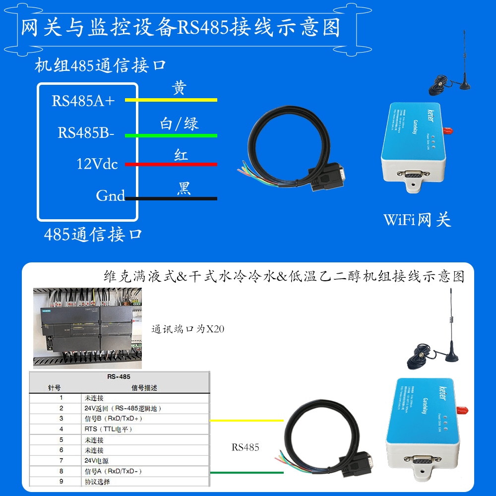 维克满液式水冷螺杆冷水机组-VWSF系列网关安装与接线说明图