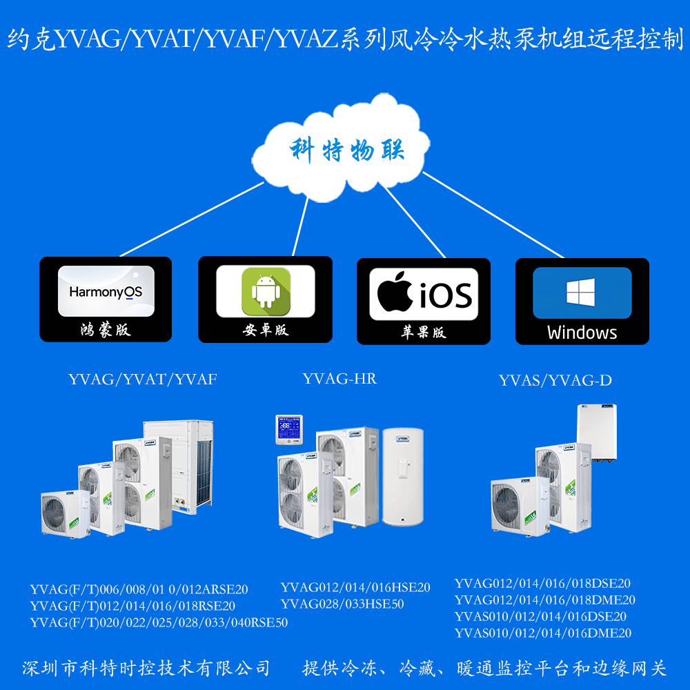 约克YVAG/YVAS/YAVT/YVAG-HR约克空气能热泵机组远程控制网关