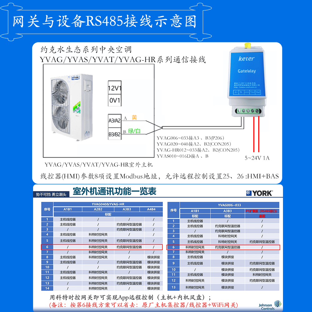 约克YVAG全变频风冷冷水热泵机组网关安装与接线说明图