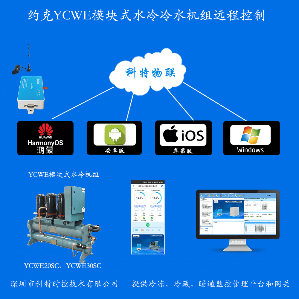 约克YCWE模块式水冷冷水机组远程控制网关产品图