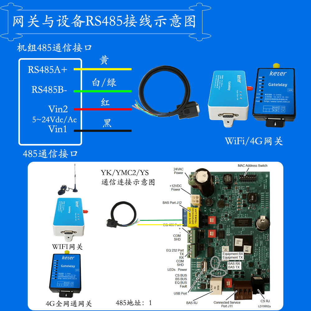 约克YK系列离心式水冷冷水机组网关安装与接线说明图