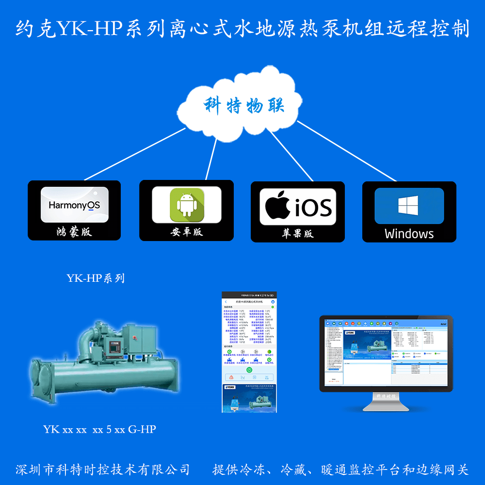 约克YK-HP系列离心式水地源热泵机组远程控制网关产品图