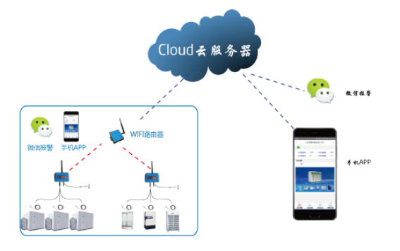 冰箱温度APP监控567