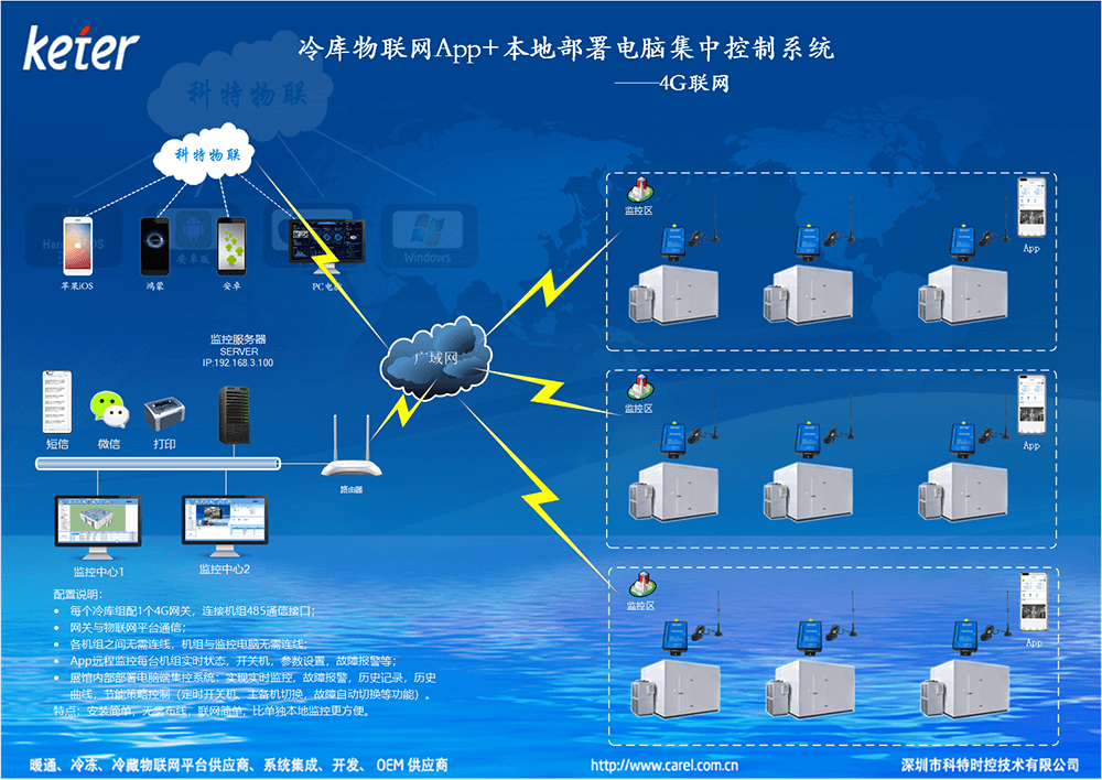 冷库远程控制物联网-4G联网方案