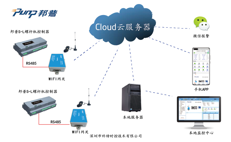 邦普ls螺杆机控制网关