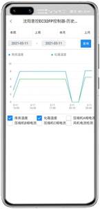 意控EC32FP控制器APP控制网关
