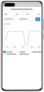 意控EC32V控制器APP控制网关
