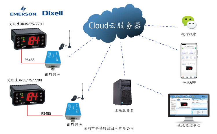 艾默生XR30CH控制器APP控制网关