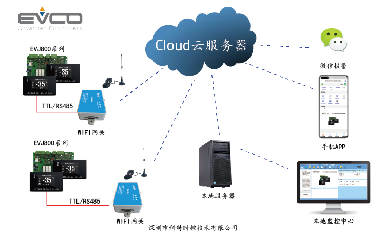 EVCO美控EVJ800控制网关