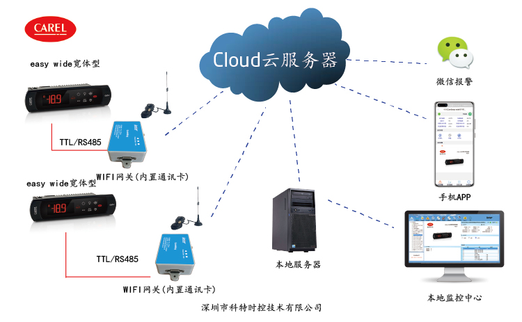 卡乐easy wide控制器APP网关