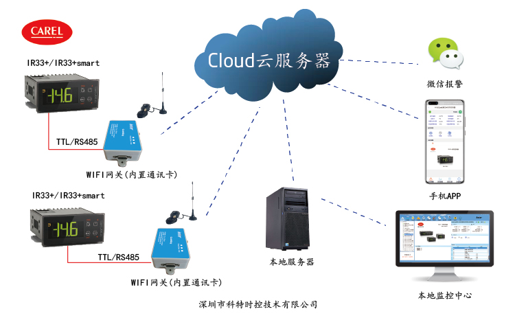 卡乐IR33+Smart控制器APP控制网关