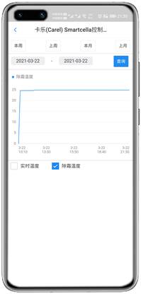 卡乐Smartcella控制器APP控制网关