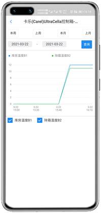 卡乐UltraCella控制器APP控制网关
