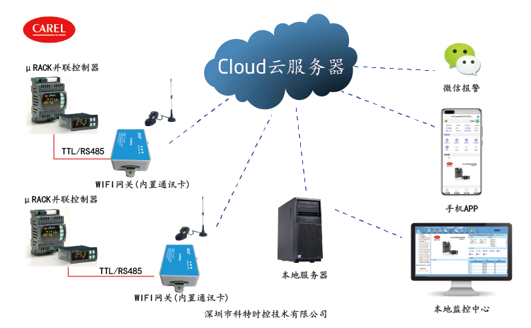 卡乐uRack控制器APP控制网关