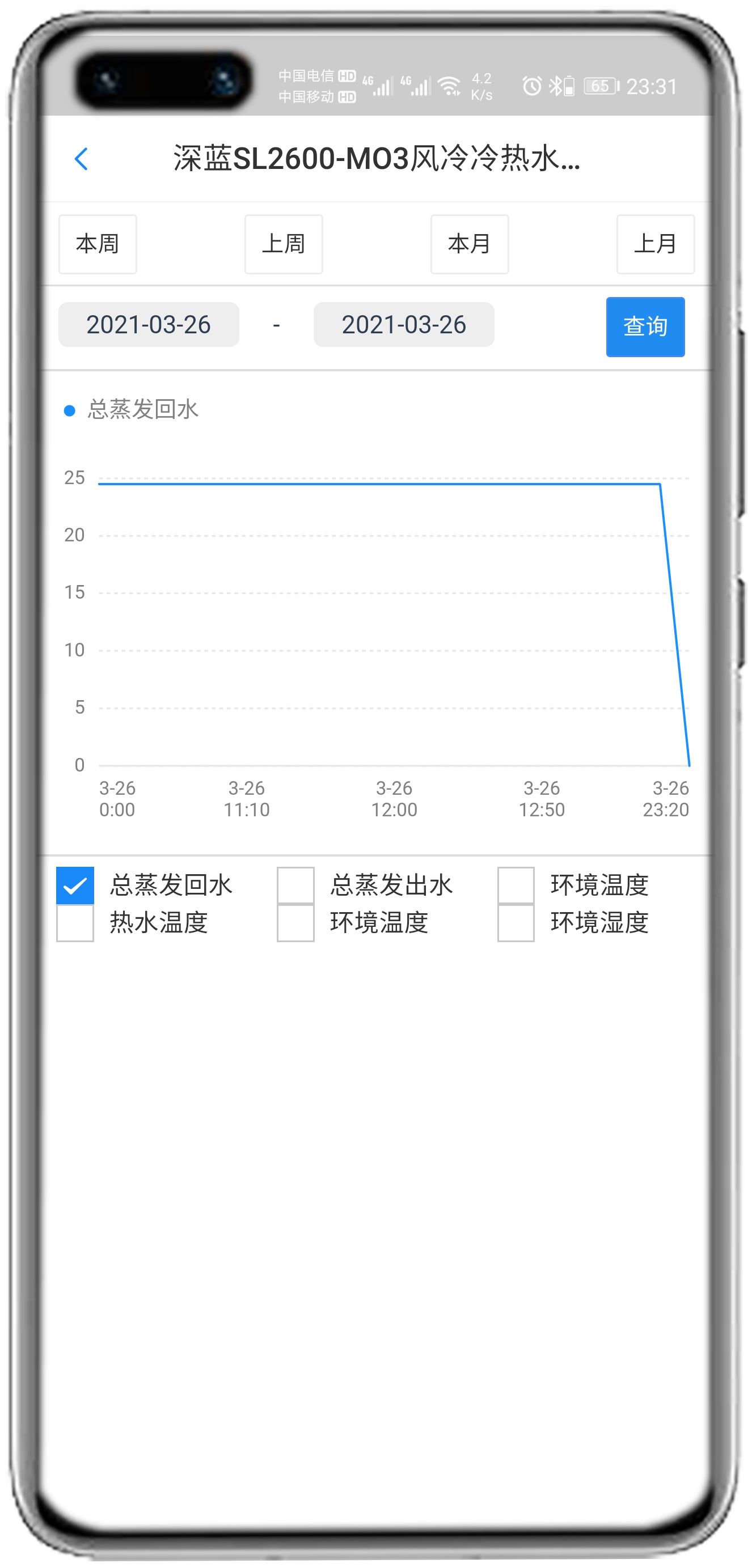 深蓝SL2600_MO系列控制器APP控制网关