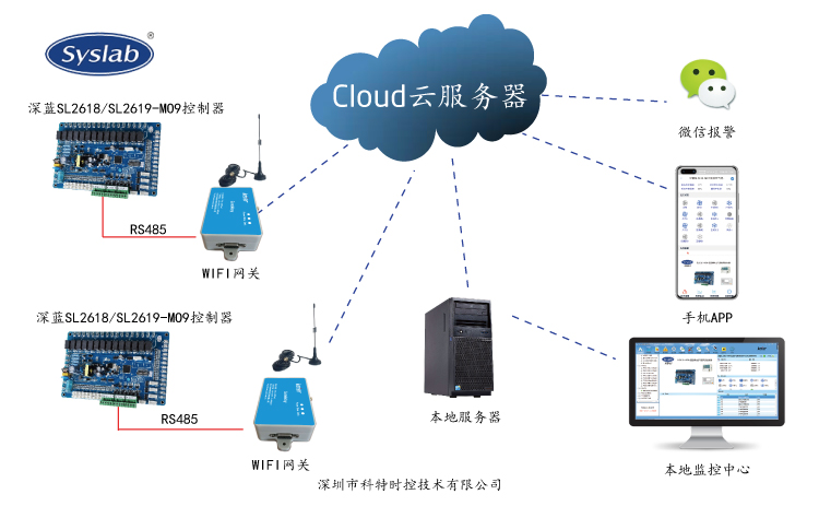 深蓝SL2618_MO9系列控制器APP控制网关