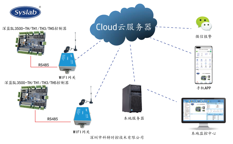 深蓝SL3500_TH系列控制器APP控制网关