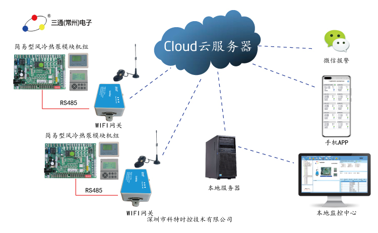 三通电子简易型风冷热泵模块APP远程控制WIFI网关