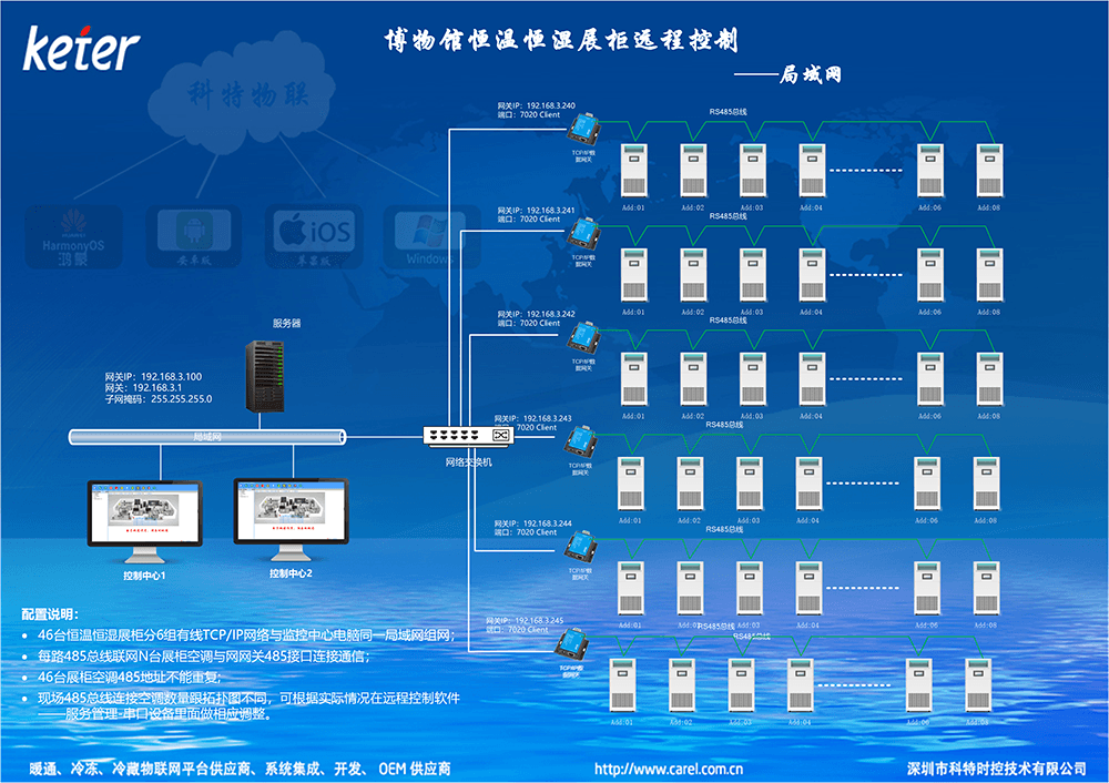恒温恒湿空调-恒温恒湿空调远程控制-恒温恒湿空调物联网网关