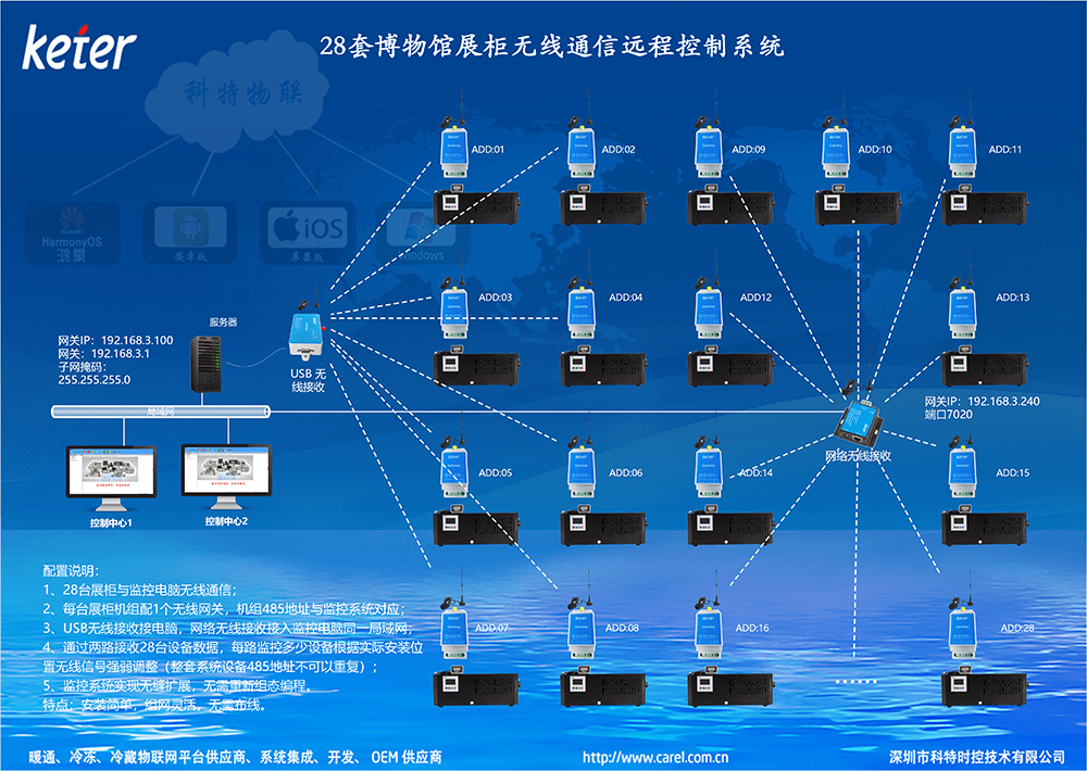 恒温恒湿空调-恒温恒湿空调远程控制-恒温恒湿空调物联网网关