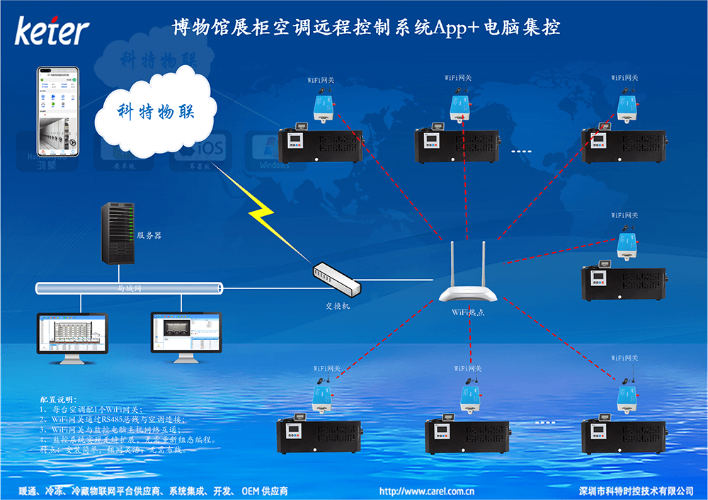 恒温恒湿空调-恒温恒湿空调远程控制-恒温恒湿空调物联网网关