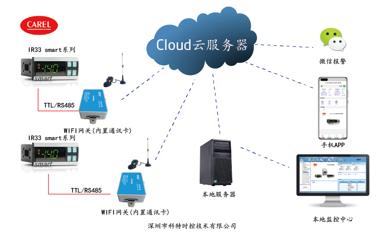 控制器远程控制-卡乐控制器远程控制-卡乐IR33Smart温控远程控制网关